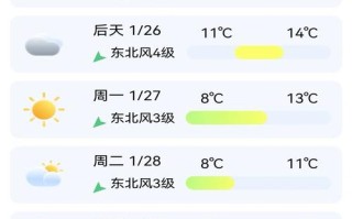 福建平潭一周天气如何？