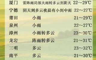 福建诏安哈溪天气怎么样？