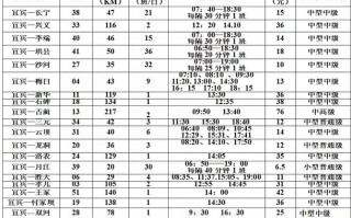 宜宾到新疆火车时刻表最新版是？