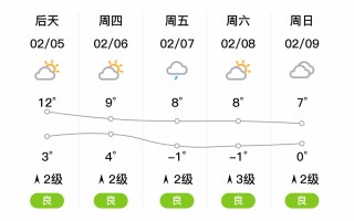 江西省吉安市万安县天气如何？