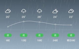 宁化县天气如何？