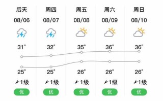 抚州资溪天气如何？