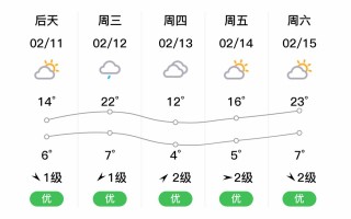 福建柘荣一周天气如何？