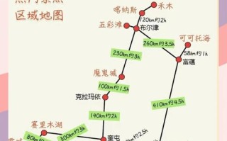 重庆自驾新疆北疆攻略，路线怎么规划？