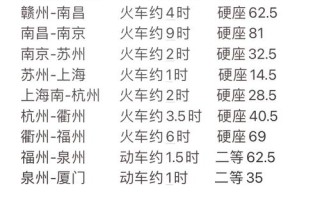 厦门到江西高铁时刻表几点发车？