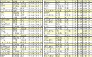 江西弋阳到上饶火车表
