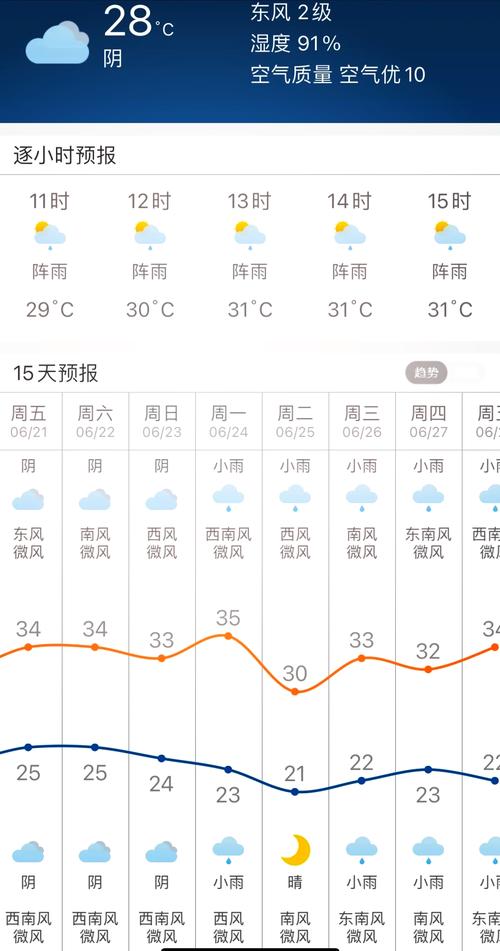 武功山近15天天气如何？-第1张图片-花冠旅游服务
