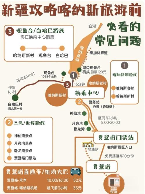 新疆喀纳斯门票多少钱？价格有啥变动？-第2张图片-花冠旅游服务