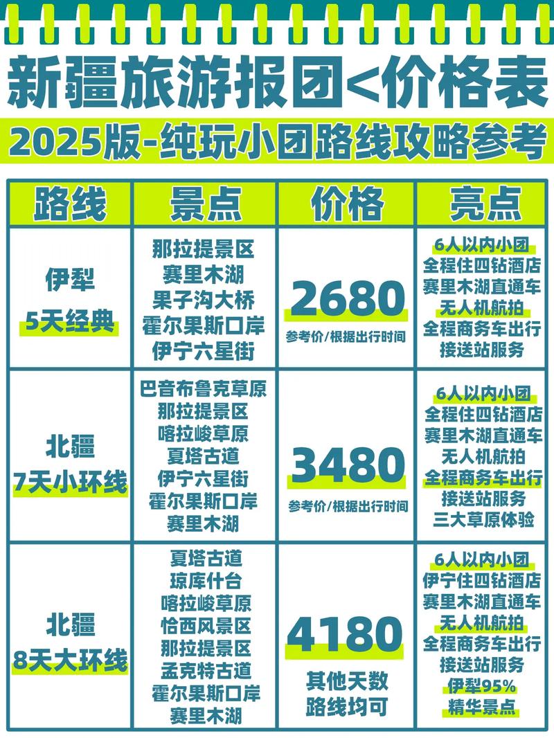 2025年新疆旅游人数预计多少？-第1张图片-花冠旅游服务