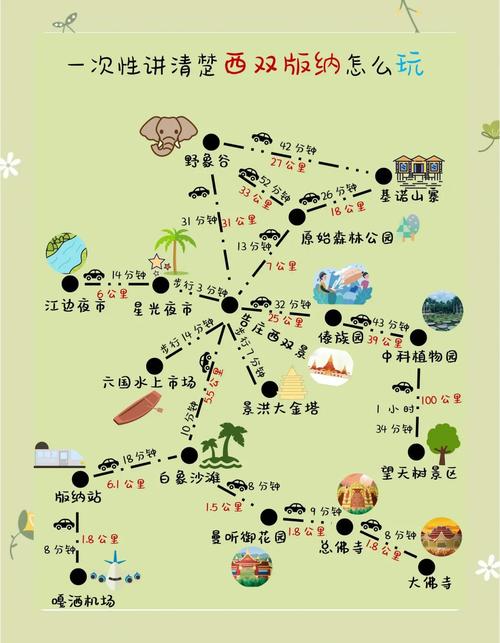 大理丽江版纳旅游线路怎么安排更合理？-第2张图片-花冠旅游服务