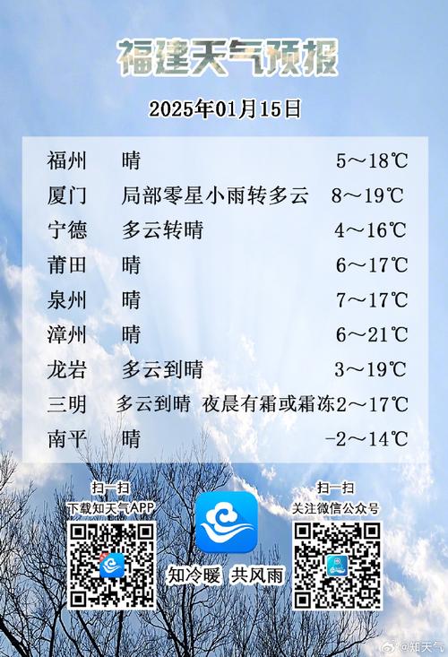 福建未来40天天气趋势如何？-第2张图片-花冠旅游服务