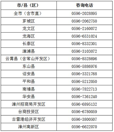 福建市区号是多少？-第1张图片-花冠旅游服务