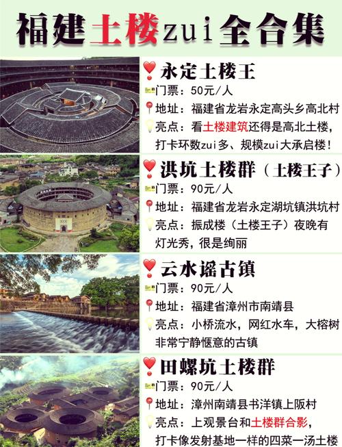 福建土楼具体在福建哪个市？-第2张图片-花冠旅游服务