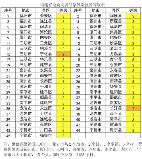 福建漳州区号是0596吗？-第2张图片-花冠旅游服务