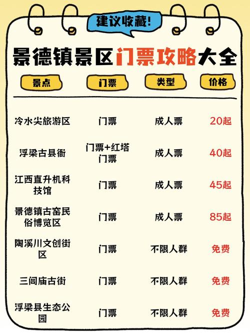 江西景德镇电话区号是多少?-第2张图片-花冠旅游服务 江西景德镇电话区号是多少?-第2张图片-花冠旅游服务