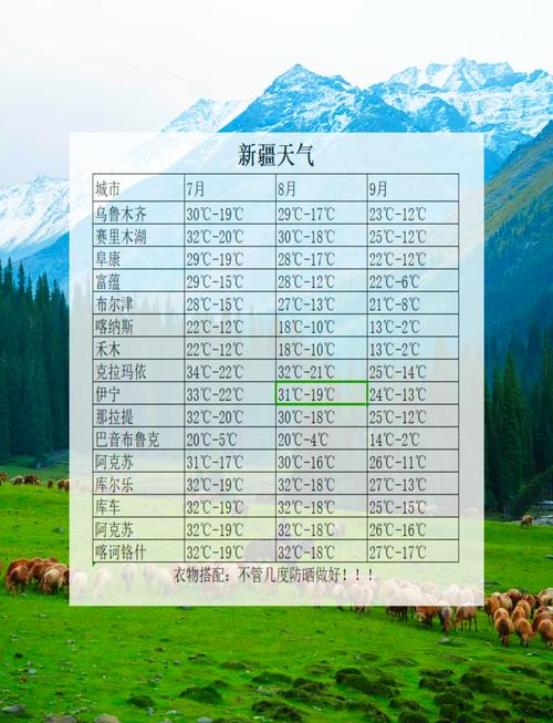 10月新疆天气如何？冷暖干湿怎么样？-第1张图片-花冠旅游服务