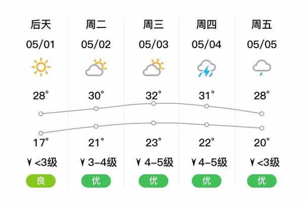 抚州南城未来天气如何?-第3张图片-花冠旅游服务 抚州南城未来天气如何?-第3张图片-花冠旅游服务