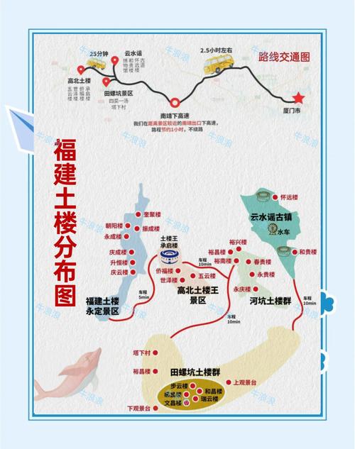 福建土楼具体在福建哪个方向?-第1张图片-花冠旅游服务 福建土楼具体在福建哪个方向?-第1张图片-花冠旅游服务