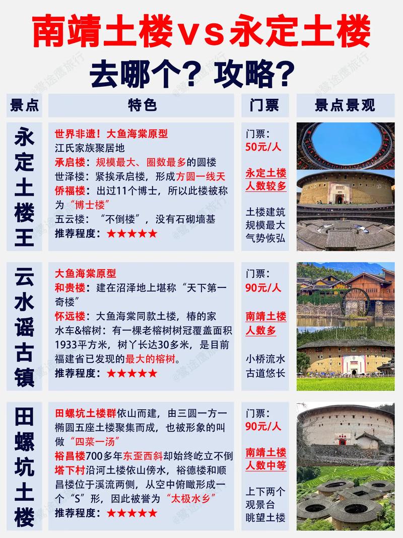 福建土楼具体在福建哪个方向?-第2张图片-花冠旅游服务 福建土楼具体在福建哪个方向?-第2张图片-花冠旅游服务
