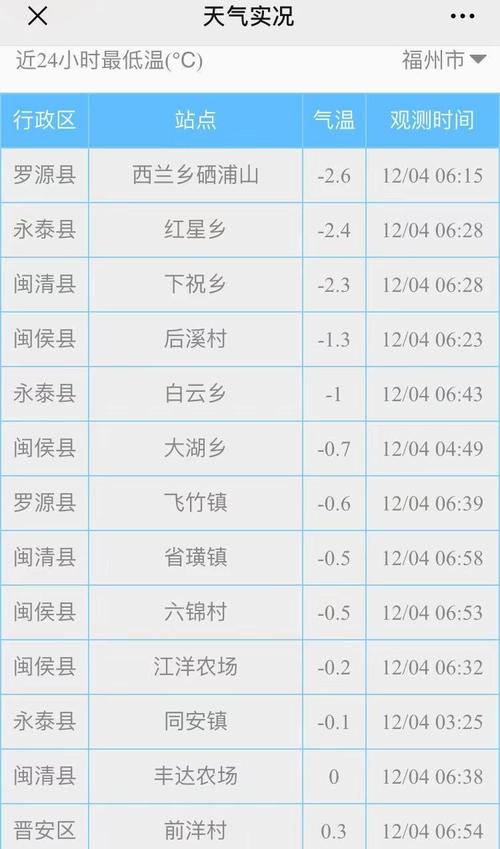 福建福州仓山区邮编是多少?-第2张图片-花冠旅游服务 福建福州仓山区邮编是多少?-第2张图片-花冠旅游服务