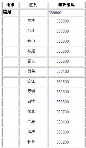 福建福州仓山区邮编是多少?-第1张图片-花冠旅游服务 福建福州仓山区邮编是多少?-第1张图片-花冠旅游服务