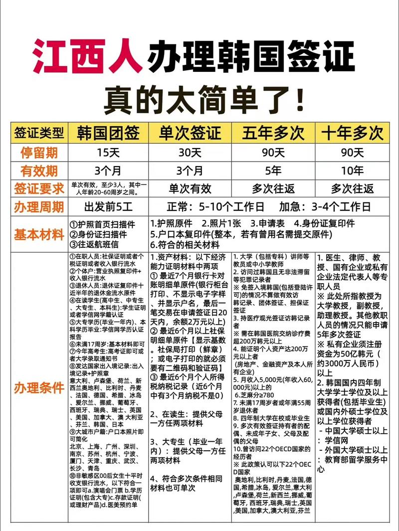 江西韩国签证办理地点在哪?-第1张图片-花冠旅游服务 江西韩国签证办理地点在哪?-第1张图片-花冠旅游服务