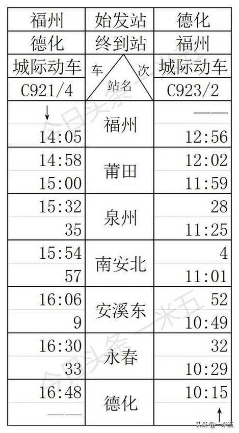 福建南平到泉州动车怎么坐？-第2张图片-花冠旅游服务