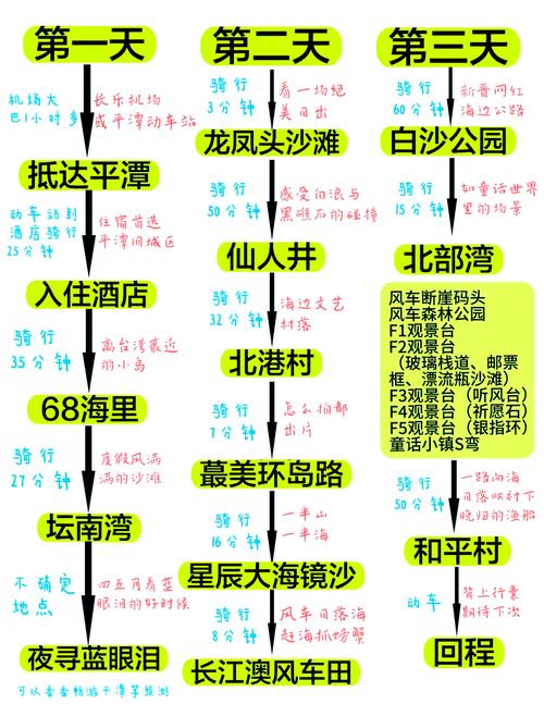 福建平潭岛旅游攻略怎么玩？-第3张图片-花冠旅游服务