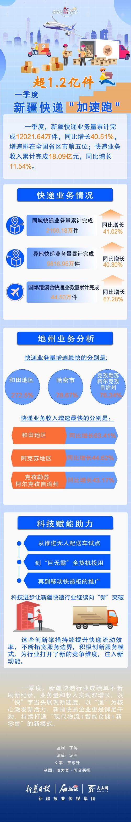 郑州到新疆快递一般几天能到？-第2张图片-花冠旅游服务