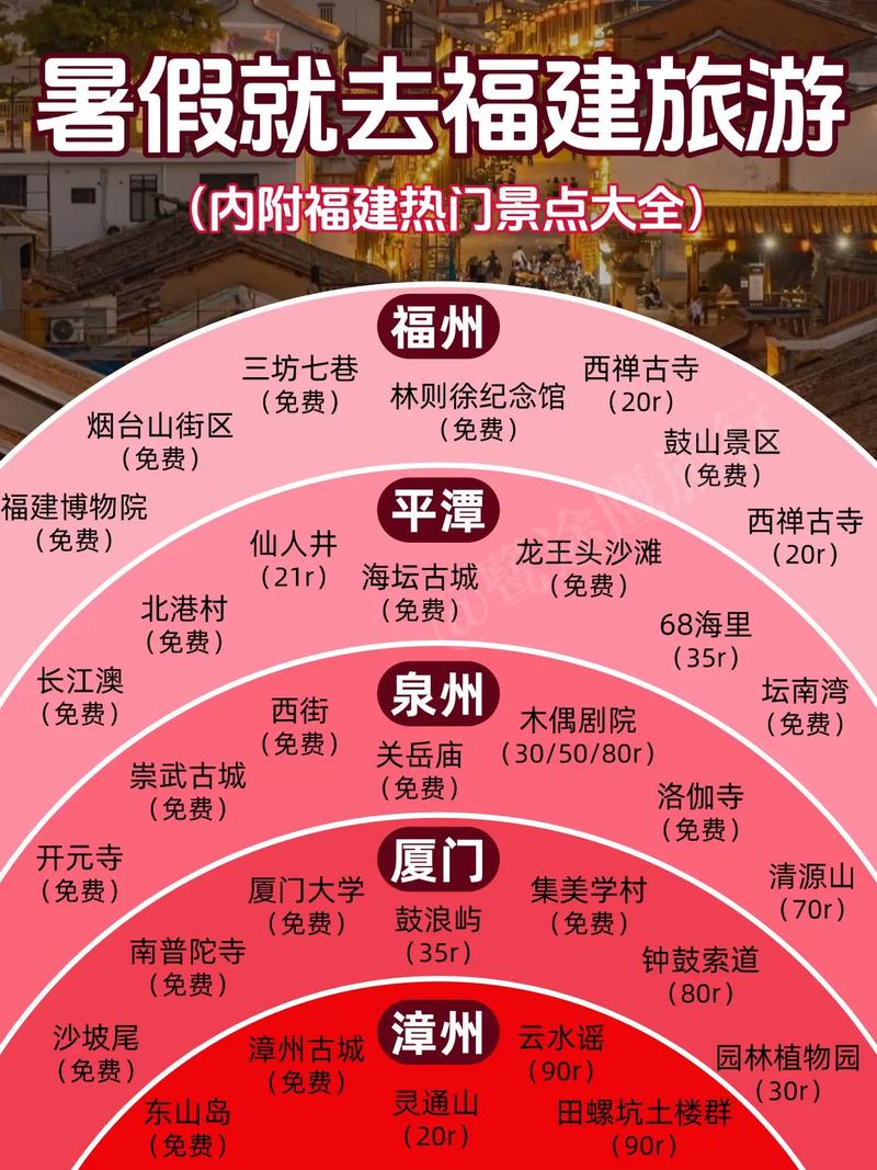 福建旅游怎么玩?这份指南超实用!-第3张图片-花冠旅游服务 福建旅游怎么玩?这份指南超实用!-第3张图片-花冠旅游服务