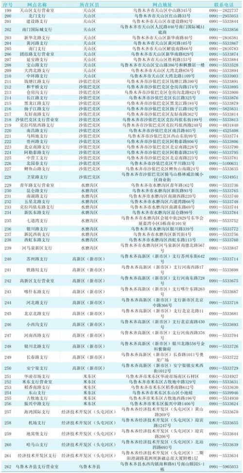 乌鲁木齐开发区邮编是多少?-第1张图片-花冠旅游服务 乌鲁木齐开发区邮编是多少?-第1张图片-花冠旅游服务