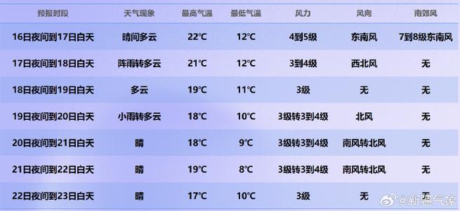 2025年新疆天气趋势如何?-第3张图片-花冠旅游服务 2025年新疆天气趋势如何?-第3张图片-花冠旅游服务