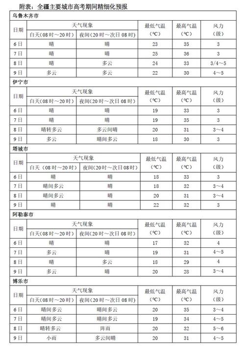 2025年新疆天气趋势如何?-第1张图片-花冠旅游服务 2025年新疆天气趋势如何?-第1张图片-花冠旅游服务