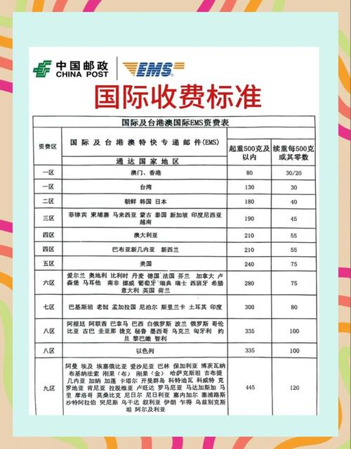 发新疆EMS快递要多久-第1张图片-花冠旅游服务 发新疆EMS快递要多久-第1张图片-花冠旅游服务