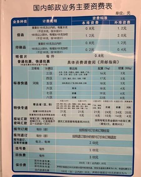 EMS快递要多久到新疆-第1张图片-花冠旅游服务 EMS快递要多久到新疆-第1张图片-花冠旅游服务