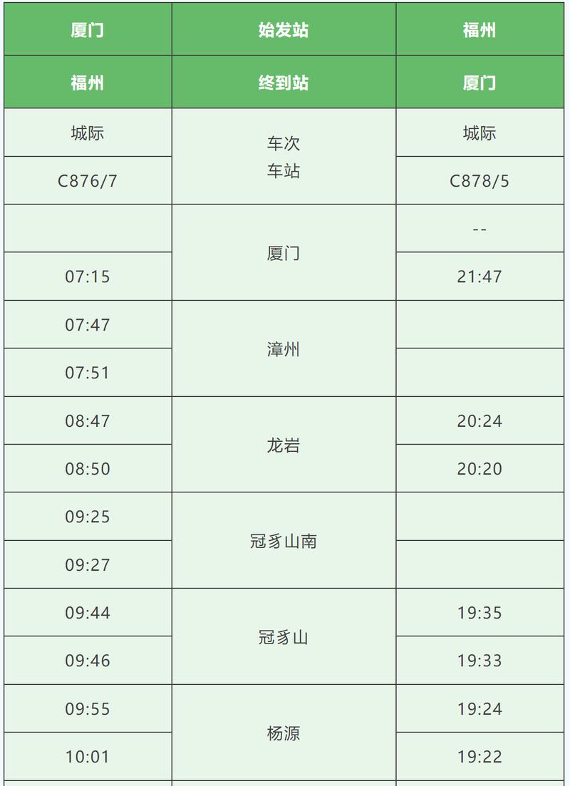 北京到福建动车时刻表最新版是？-第3张图片-花冠旅游服务