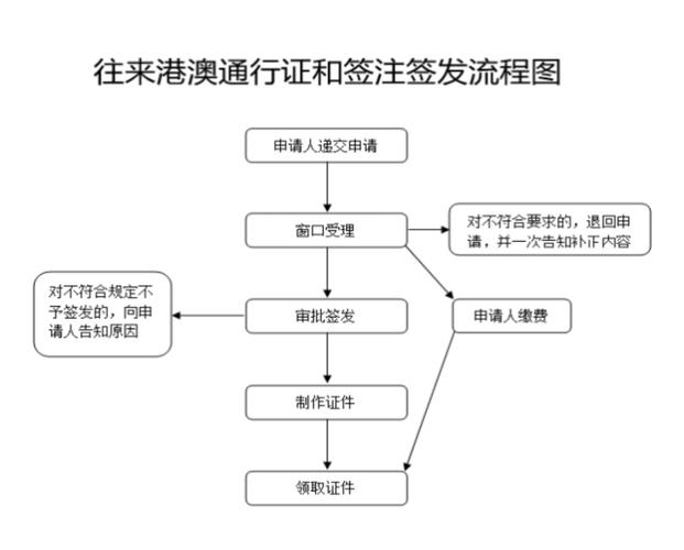 新疆港澳通行证咋办理?流程是啥?-第1张图片-花冠旅游服务 新疆港澳通行证咋办理?流程是啥?-第1张图片-花冠旅游服务