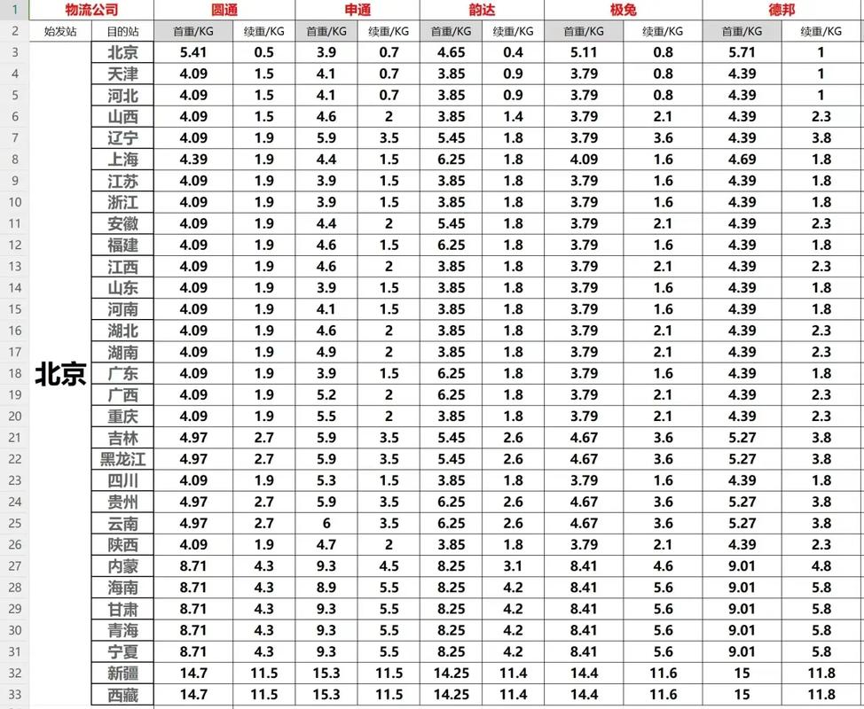 苏州到福建快递运费多少?-第2张图片-花冠旅游服务 苏州到福建快递运费多少?-第2张图片-花冠旅游服务