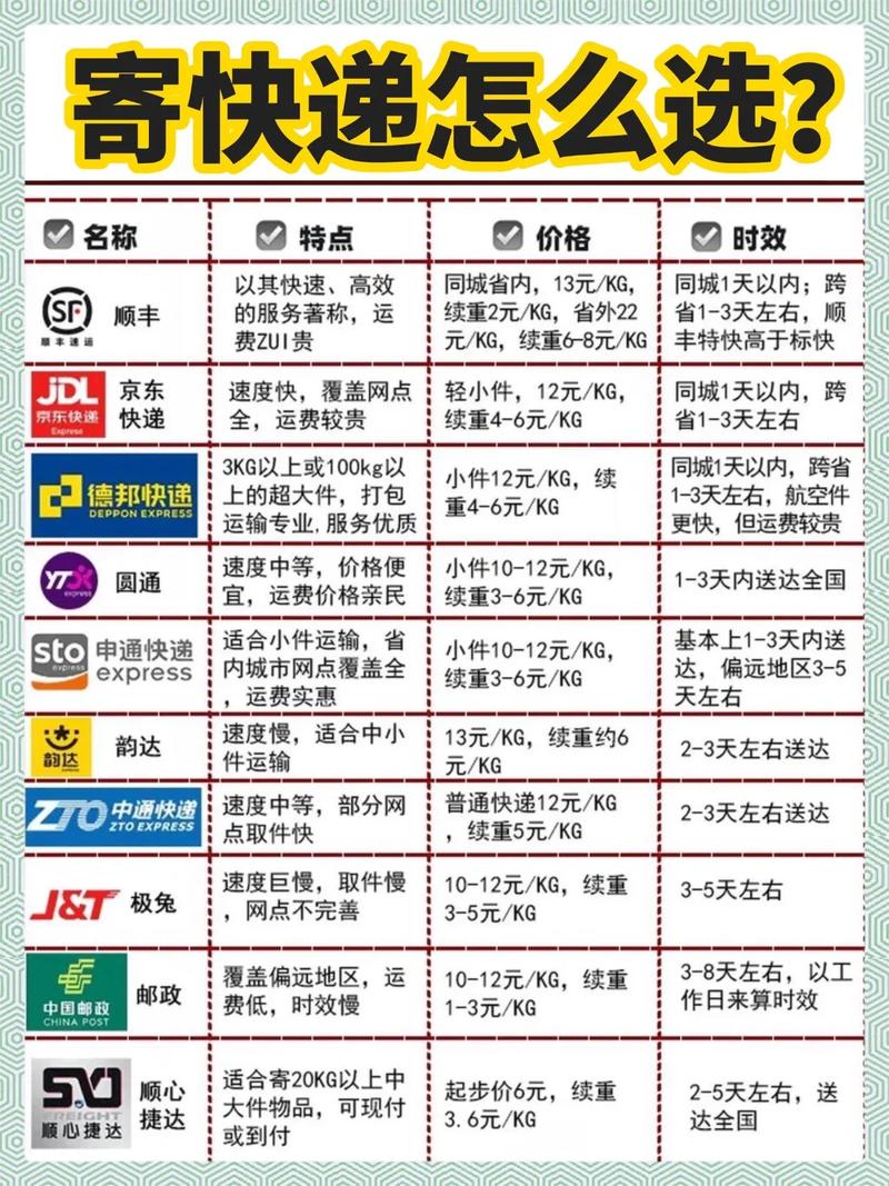 苏州到福建快递运费多少？-第3张图片-花冠旅游服务