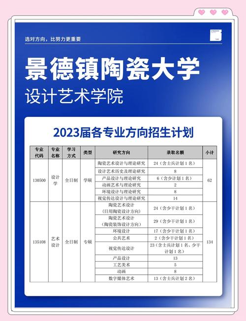 江西景德镇陶瓷学院邮编是多少?-第1张图片-花冠旅游服务 江西景德镇陶瓷学院邮编是多少?-第1张图片-花冠旅游服务