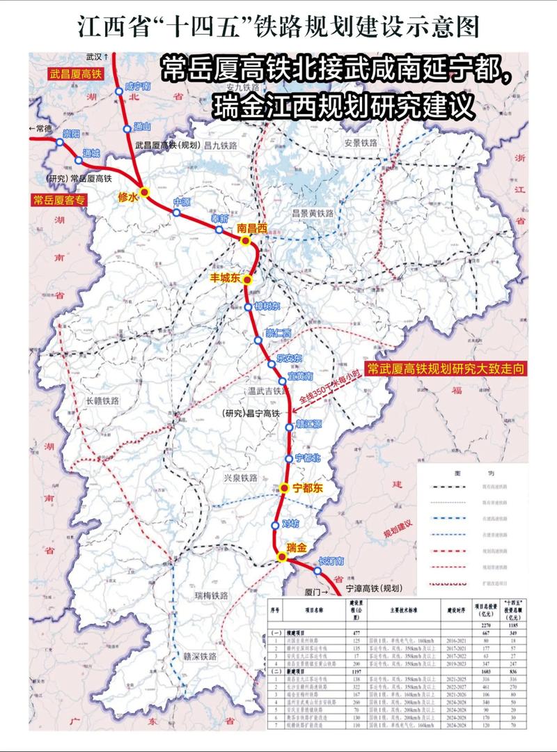 江西2025铁路规划有哪些新线路?-第3张图片-花冠旅游服务 江西2025铁路规划有哪些新线路?-第3张图片-花冠旅游服务