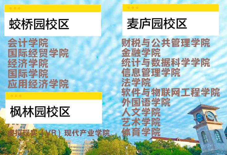 江西财经大学属于哪个区?-第2张图片-花冠旅游服务 江西财经大学属于哪个区?-第2张图片-花冠旅游服务