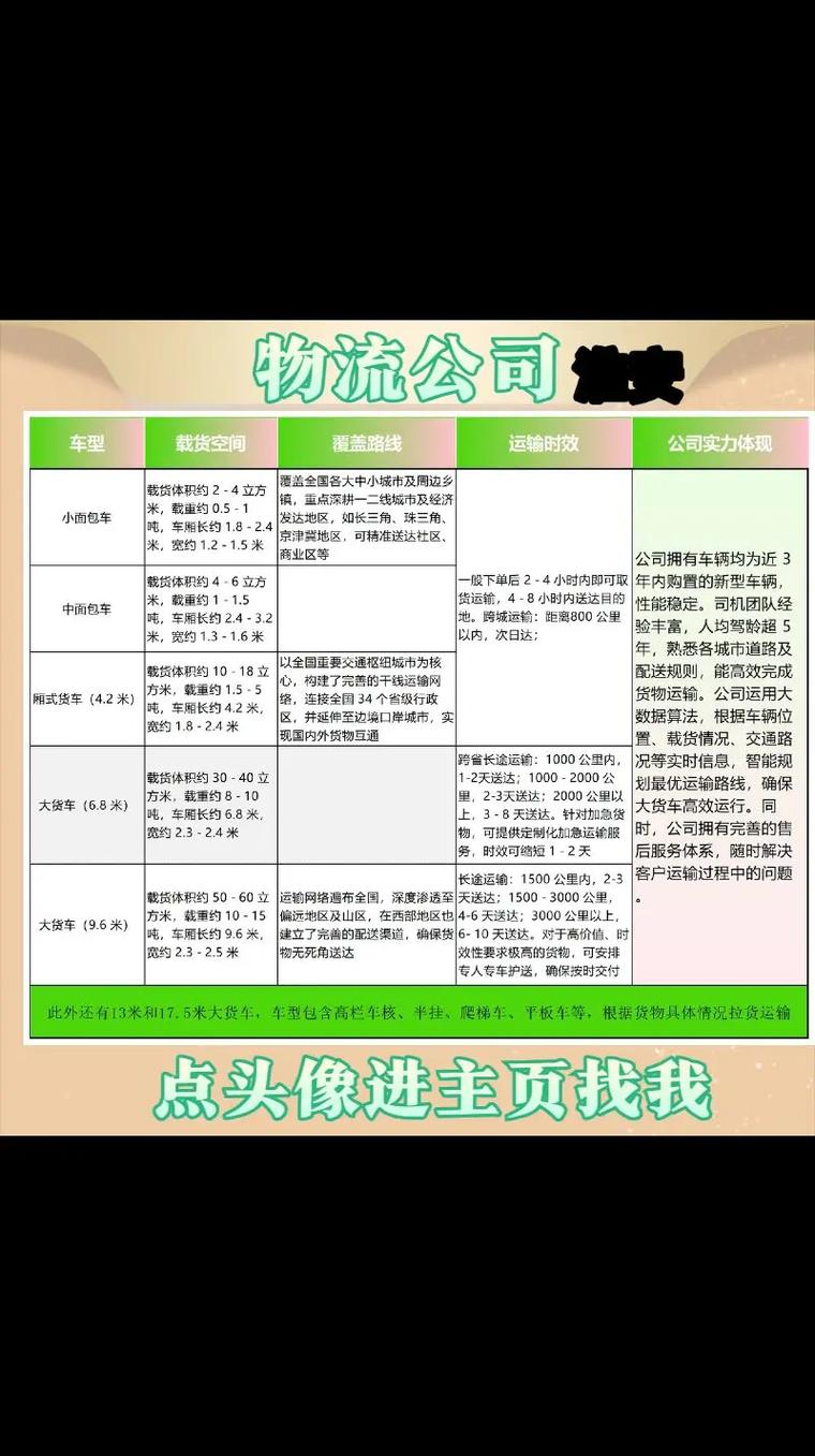 淮安寄福建快递多久能到?-第1张图片-花冠旅游服务 淮安寄福建快递多久能到?-第1张图片-花冠旅游服务