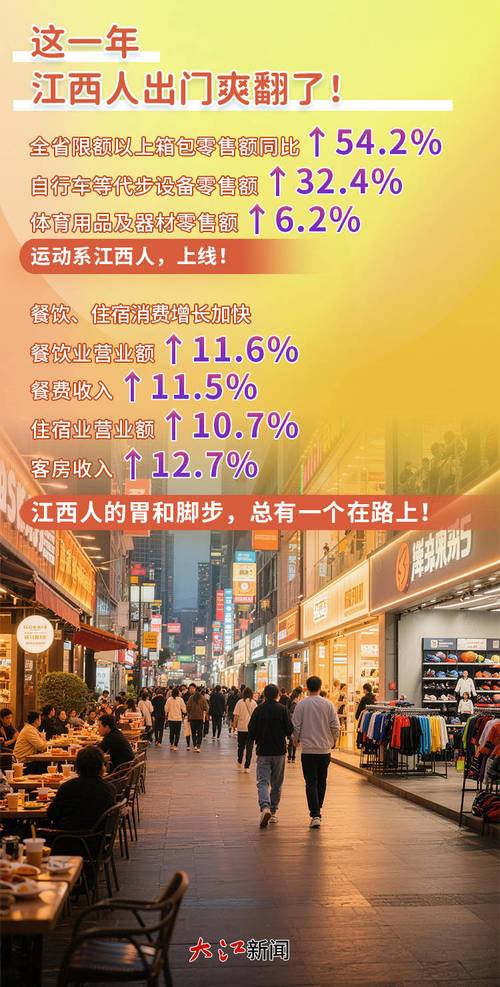 2025年江西旅游收入-第1张图片-花冠旅游服务