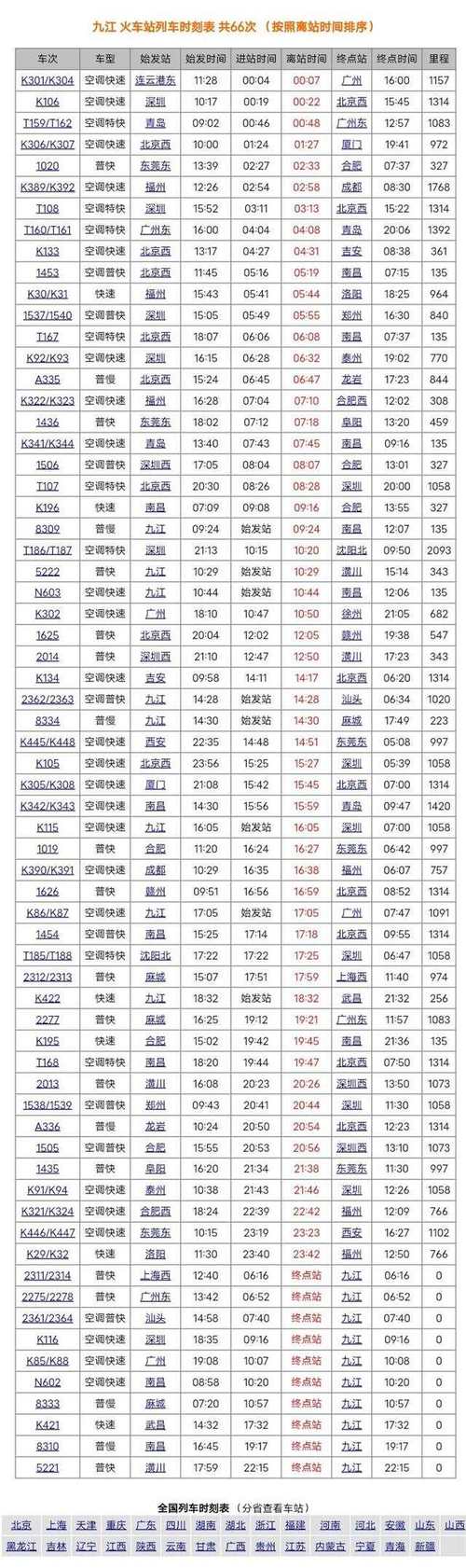 泰安到江西火车时刻表最新查询?-第1张图片-花冠旅游服务 泰安到江西火车时刻表最新查询?-第1张图片-花冠旅游服务