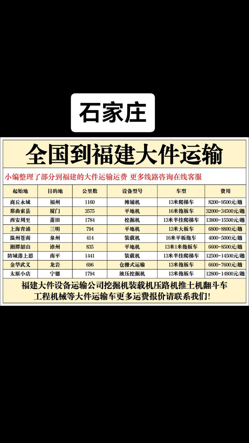 北京到福建快递一般几天能到?-第1张图片-花冠旅游服务 北京到福建快递一般几天能到?-第1张图片-花冠旅游服务