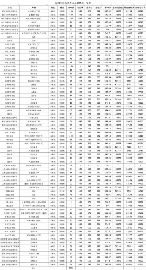 江西理工大学西校区邮编是多少?-第1张图片-花冠旅游服务 江西理工大学西校区邮编是多少?-第1张图片-花冠旅游服务