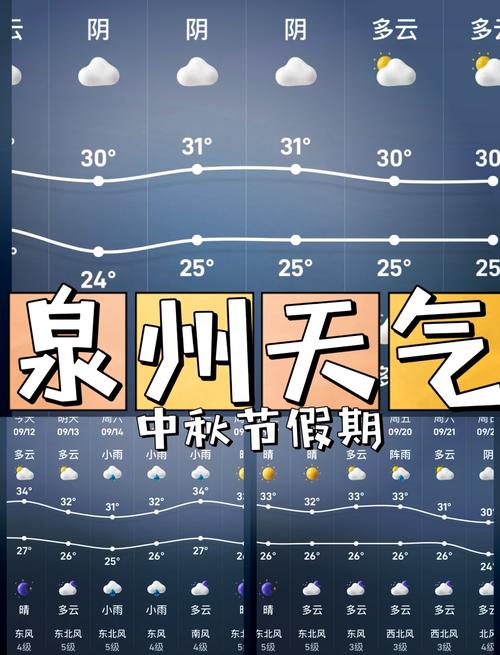 福建未来15天天气趋势如何?-第1张图片-花冠旅游服务 福建未来15天天气趋势如何?-第1张图片-花冠旅游服务