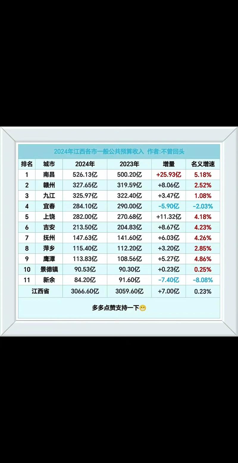 江西2025年旅游收入目标多少？-第2张图片-花冠旅游服务