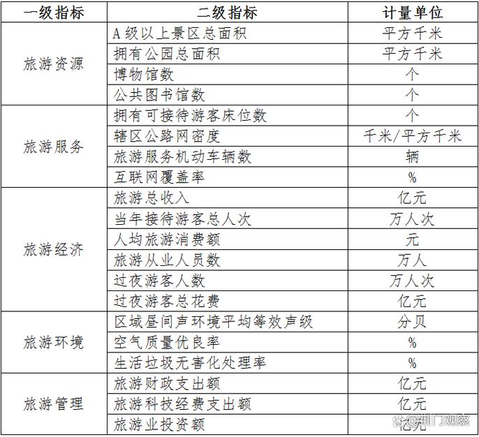 江西2025年旅游收入目标多少?-第1张图片-花冠旅游服务 江西2025年旅游收入目标多少?-第1张图片-花冠旅游服务